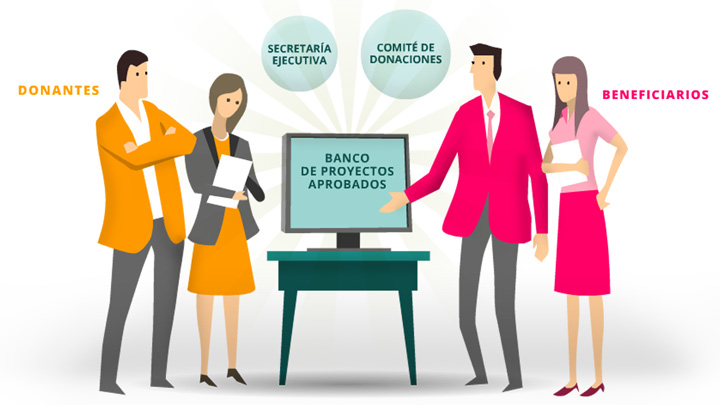 Sistema de Donaciones Culturales