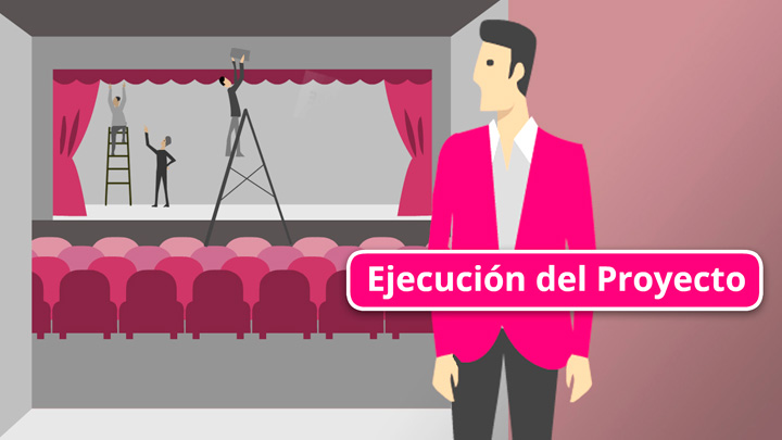 Ejecución del Proyecto